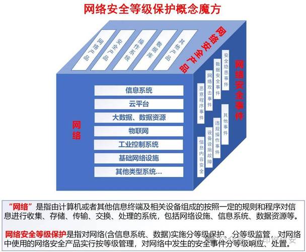 国家标准《 网络安全事件分类分级指南》思维导图