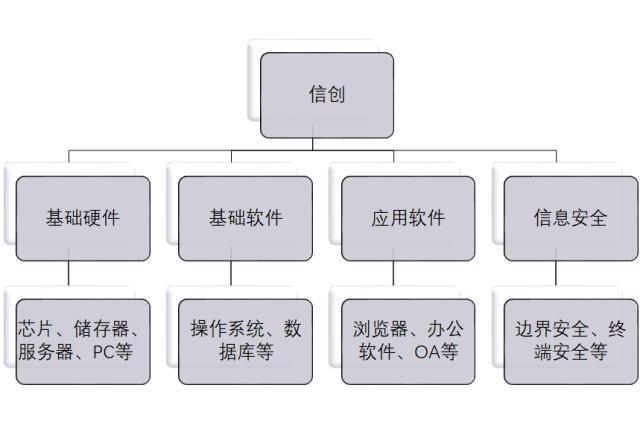 中国软件15日大涨56% 信创万亿蓝海与网络信息安全软件的底层底气