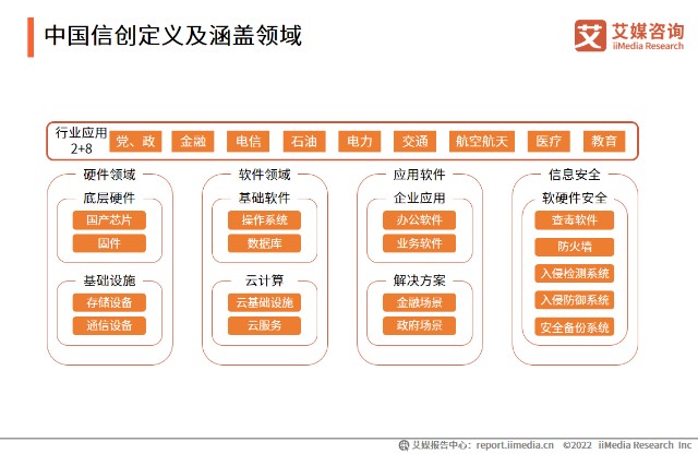 2021年中国信创行业发展状况及竞争格局研究报告 网络与信息安全软件开发